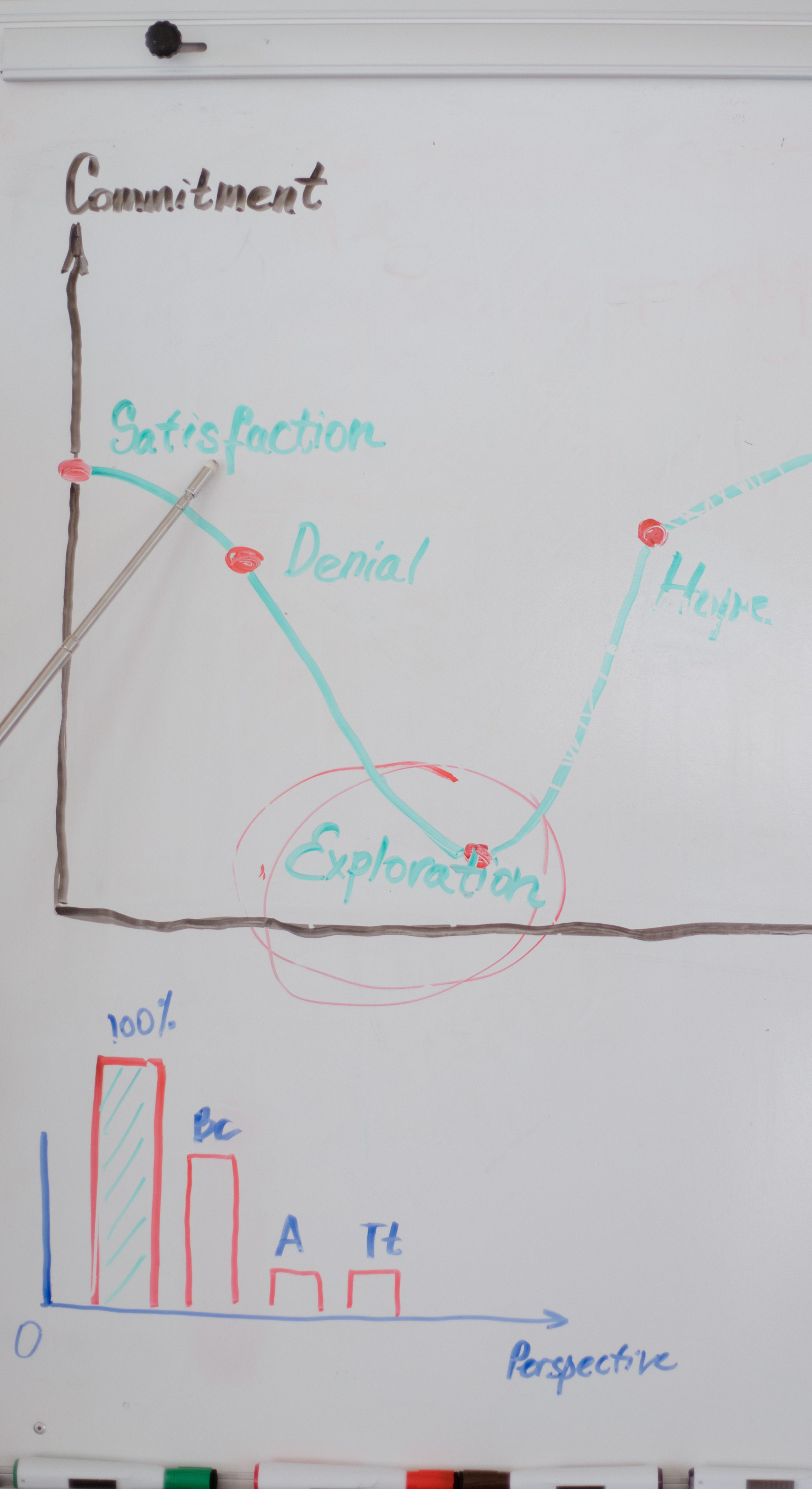 Our email automation approach